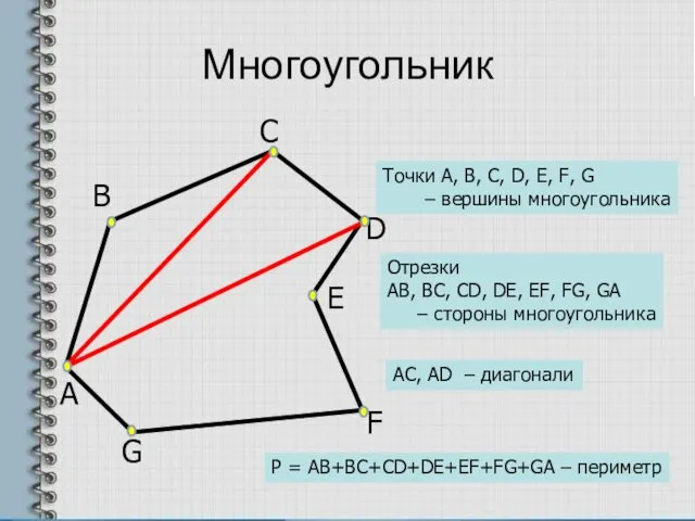 Многоугольник А В С D F G E Точки А,