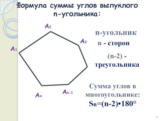 А1 А2 А3 Аn-1 Аn Формула суммы углов выпуклого n-угольника: