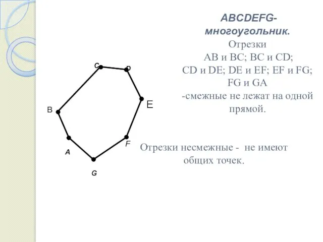 A C F G B ABCDEFG-многоугольник. Отрезки AB и BC;