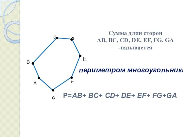 C F G B Сумма длин сторон AB, BC, CD,