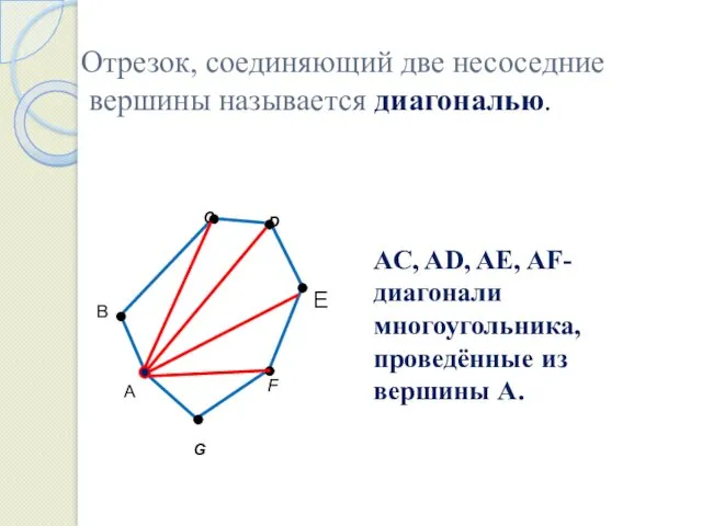 C F G B D E А AC, AD, AE,