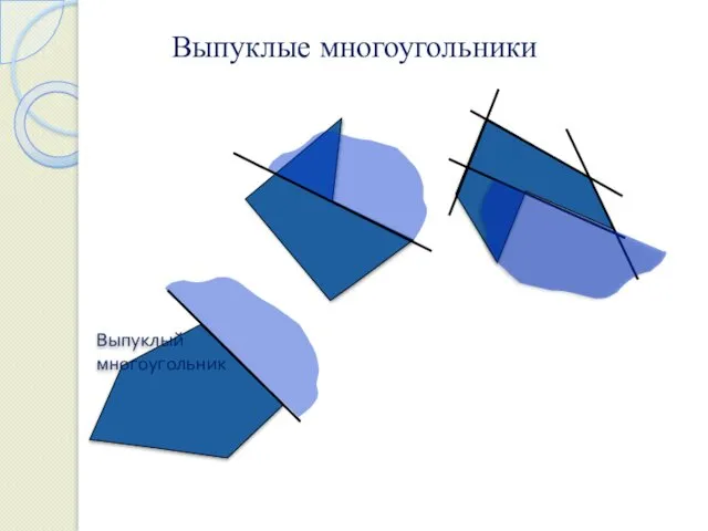 Выпуклые многоугольники Выпуклый многоугольник