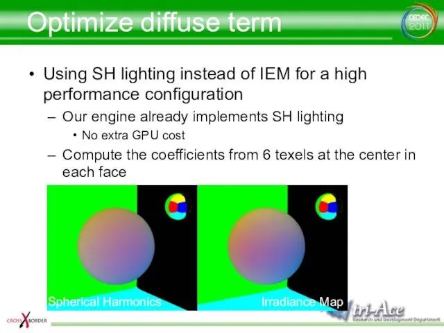 Optimize diffuse term Using SH lighting instead of IEM for