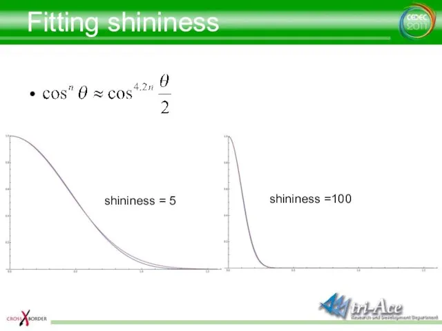 Fitting shininess shininess = 5 shininess =100