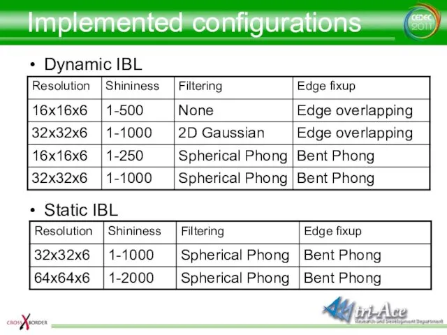 Implemented configurations Dynamic IBL Static IBL