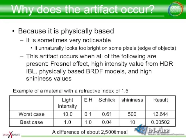 Why does the artifact occur? Because it is physically based