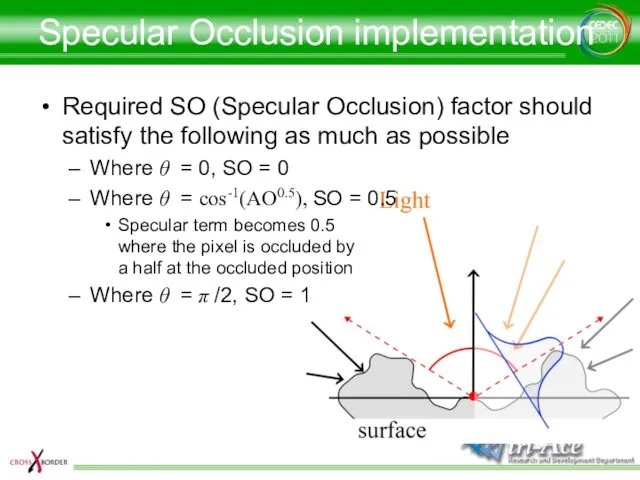 Specular Occlusion implementation Required SO (Specular Occlusion) factor should satisfy