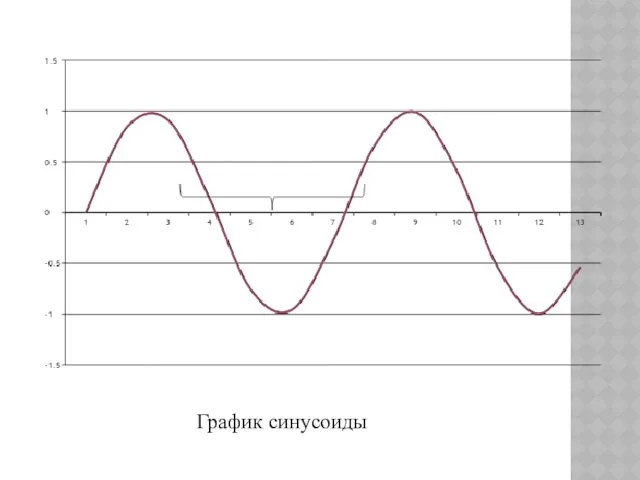 График синусоиды