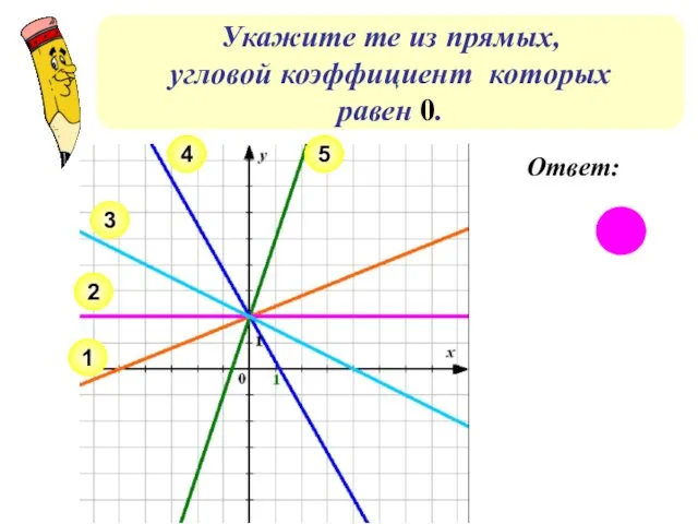 Укажите те из прямых, угловой коэффициент которых равен 0. 2 1 3 4 5 Ответ: