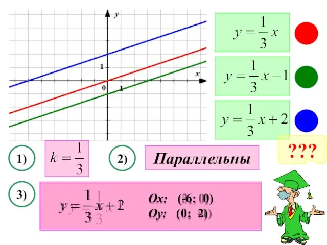 1) 2) 3) ??? Параллельны