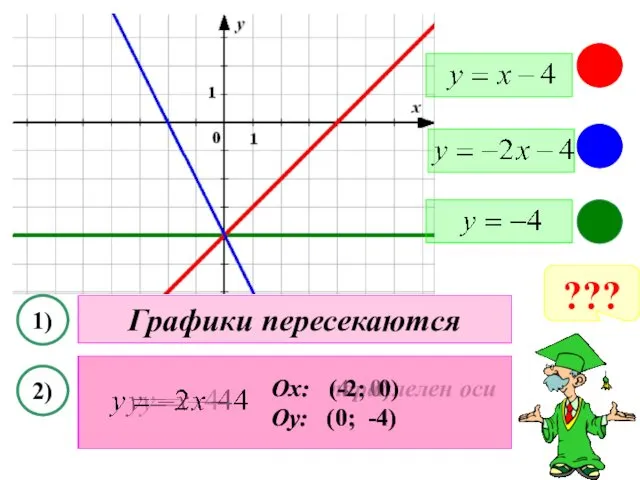 ??? 1) 2) Графики пересекаются