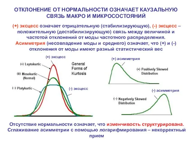 ОТКЛОНЕНИЕ ОТ НОРМАЛЬНОСТИ ОЗНАЧАЕТ КАУЗАЛЬНУЮ СВЯЗЬ МАКРО И МИКРОСОСТОЯНИЙ (+)