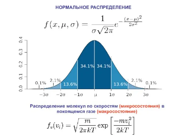 НОРМАЛЬНОЕ РАСПРЕДЕЛЕНИЕ