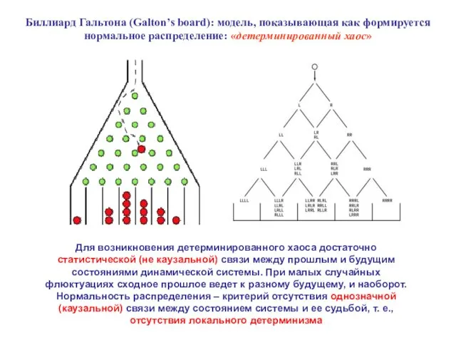 Биллиард Гальтона (Galton’s board): модель, показывающая как формируется нормальное распределение: