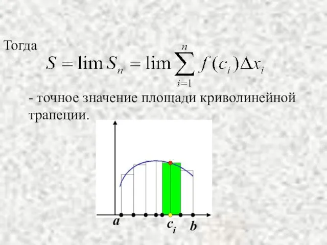 Тогда - точное значение площади криволинейной трапеции. a b ci