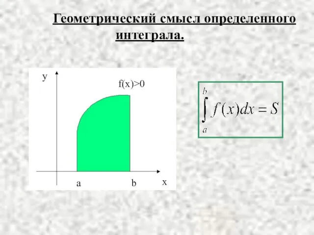 Геометрический смысл определенного интеграла.