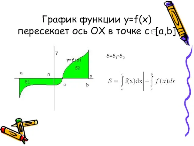 График функции y=f(x) пересекает ось ОХ в точке с [a,b] S=S1+S2