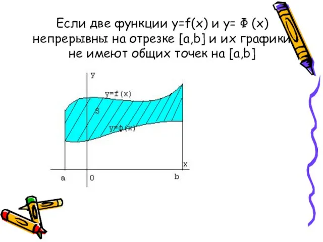 Если две функции y=f(x) и y= Ф (x) непрерывны на