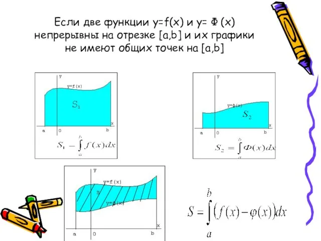 Если две функции y=f(x) и y= Ф (x) непрерывны на
