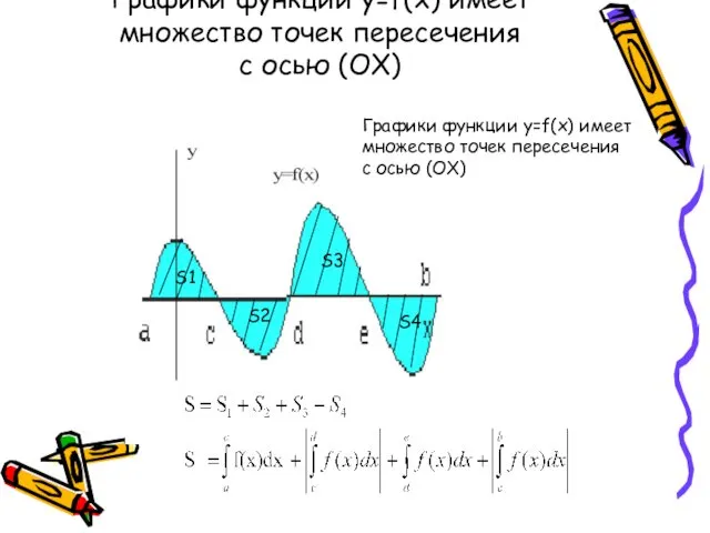 Графики функции у=f(x) имеет множество точек пересечения с осью (ОХ)