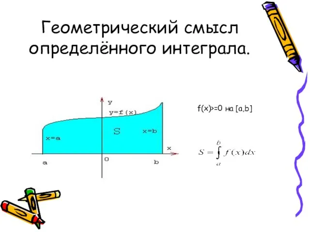 Геометрический смысл определённого интеграла. f(x)>=0 на [a,b]