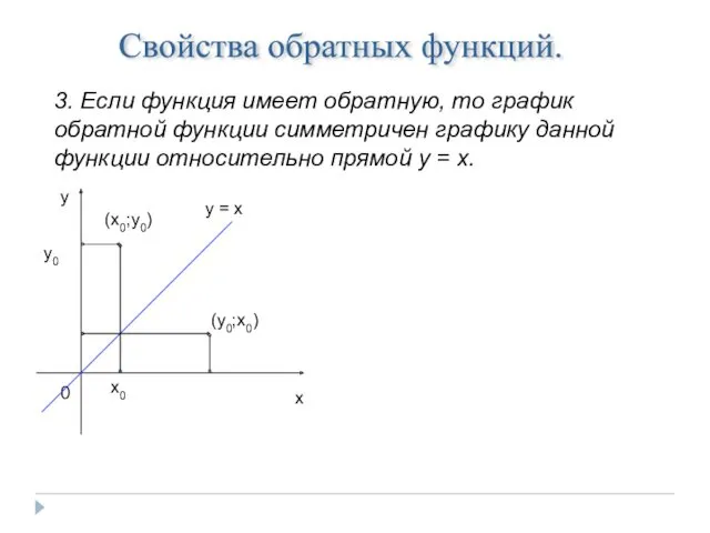 3. Если функция имеет обратную, то график обратной функции симметричен