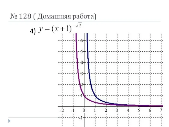 № 128 ( Домашняя работа) 4)