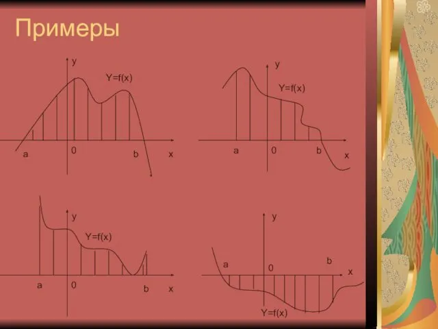 Примеры x y Y=f(x) a b 0 y x 0 a b Y=f(x)