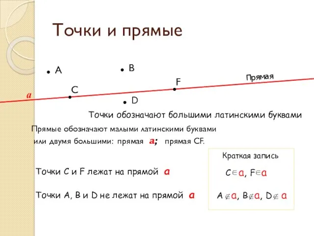 Точки и прямые А D С В F Точки обозначают