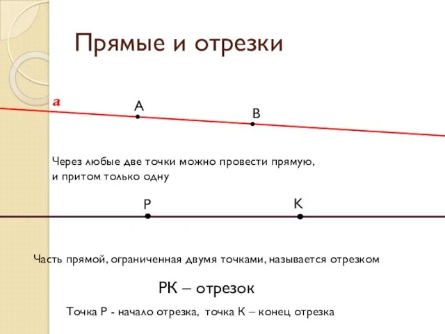 А В Прямые и отрезки Через любые две точки можно