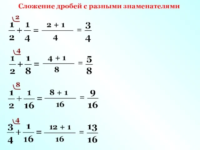 Сложение дробей с разными знаменателями 4 2 2 + 1