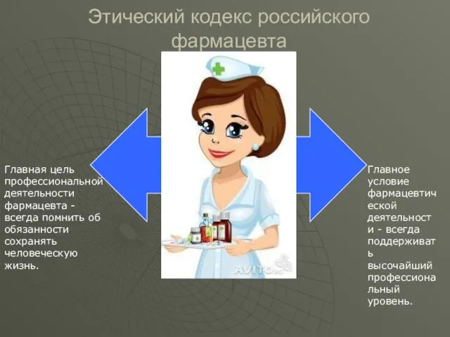 Этический кодекс российского фармацевта Главная цель профессиональной деятельности фармацевта - всегда помнить об