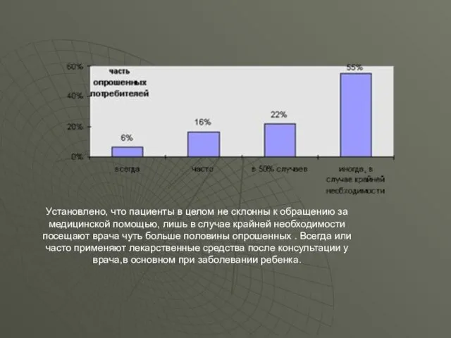 Установлено, что пациенты в целом не склонны к обращению за медицинской помощью, лишь