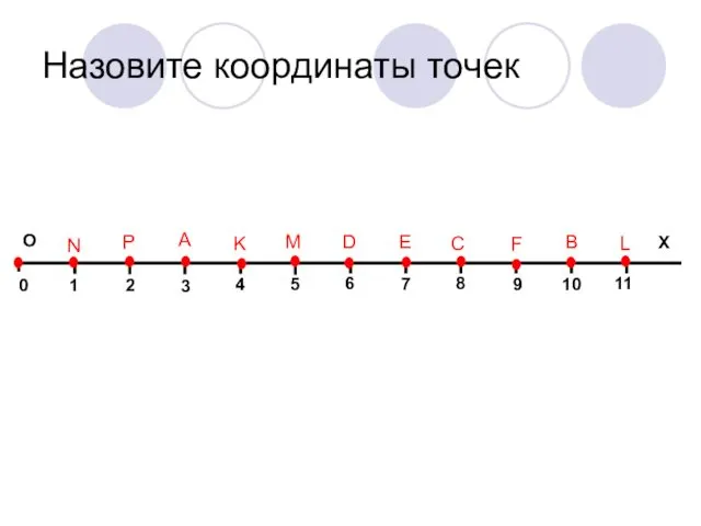 Назовите координаты точек 0 1 4 3 2 5 6