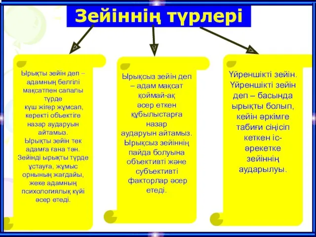 Зейіннің түрлері Ырықты зейін деп – адамның белгілі мақсатпен сапалы