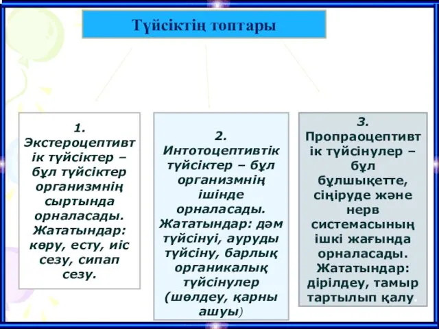 Түйсіктің топтары 1. Экстероцептивтік түйсіктер – бұл түйсіктер организмнің сыртында