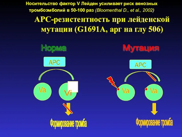 APC-резистентность при лейденской мутации (G1691A, арг на глу 506) Хитринская