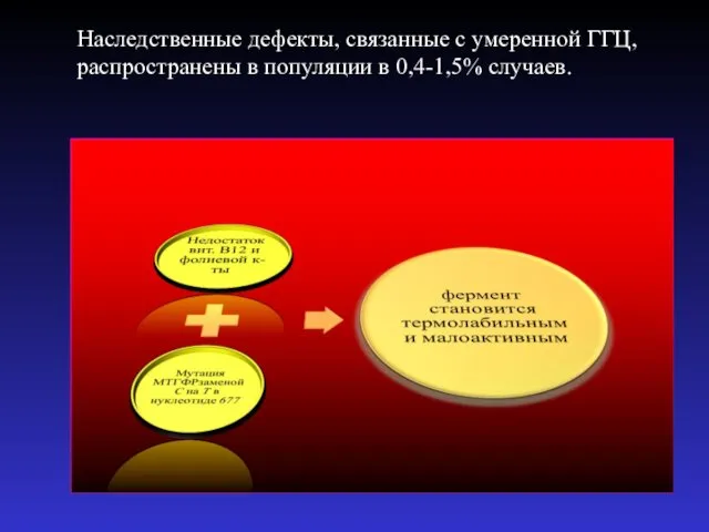 Наследственные дефекты, связанные с умеренной ГГЦ, распространены в популяции в 0,4-1,5% случаев.