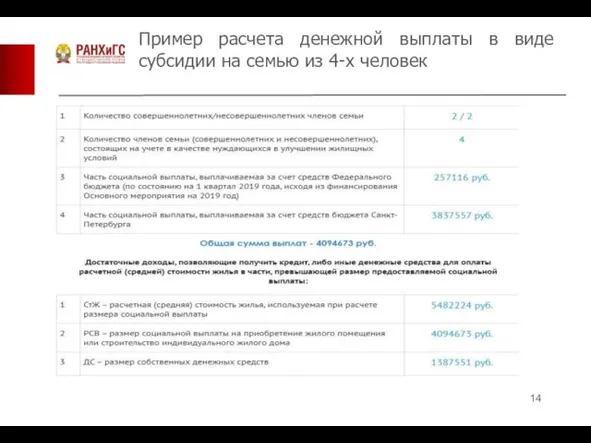 Пример расчета денежной выплаты в виде субсидии на семью из 4-х человек