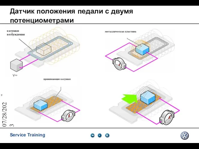 07/28/2023 Датчик положения педали с двумя потенциометрами