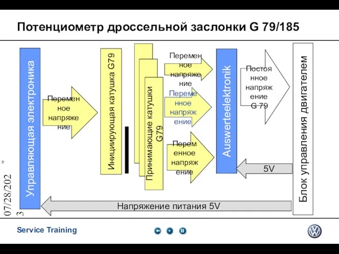 07/28/2023 Потенциометр дроссельной заслонки G 79/185 Инициирующая катушка G79 Управляющая