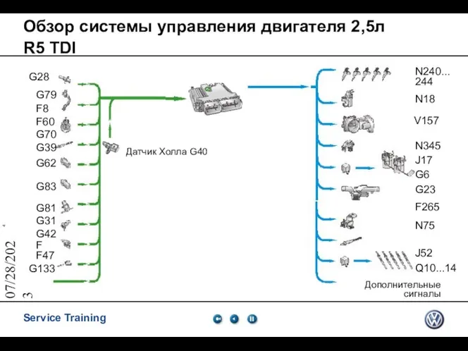 07/28/2023 Обзор системы управления двигателя 2,5л R5 TDI