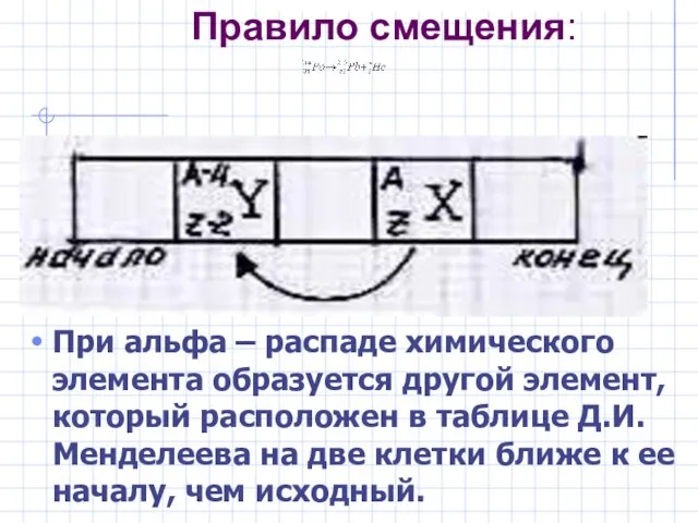 При альфа – распаде химического элемента образуется другой элемент, который