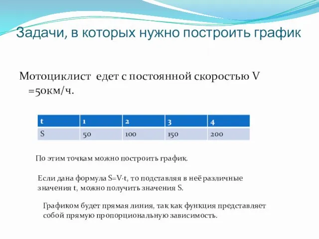 Задачи, в которых нужно построить график Мотоциклист едет с постоянной