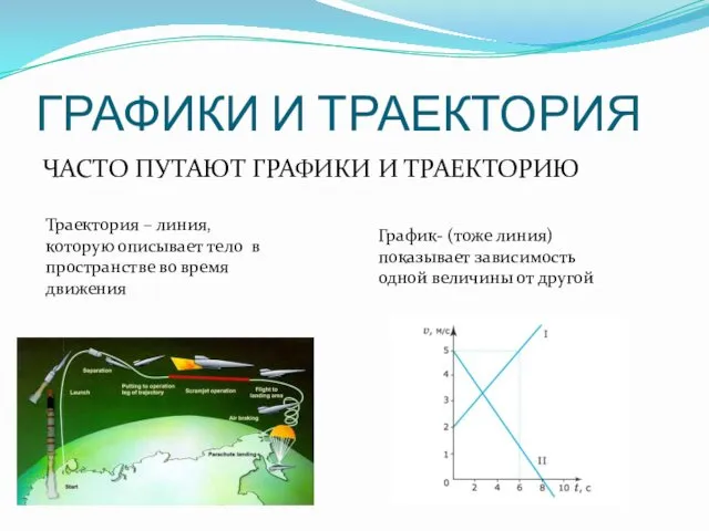 ГРАФИКИ И ТРАЕКТОРИЯ ЧАСТО ПУТАЮТ ГРАФИКИ И ТРАЕКТОРИЮ Траектория –