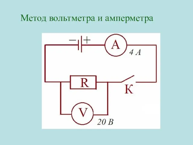 Метод вольтметра и амперметра