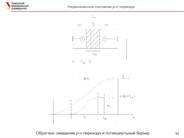 Обратное смещение p-n перехода и потенциальный барьер Неравновесное состояние p-n перехода