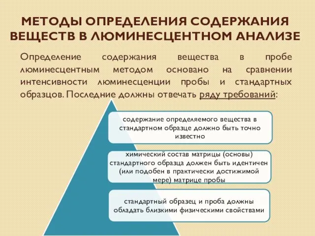 МЕТОДЫ ОПРЕДЕЛЕНИЯ СОДЕРЖАНИЯ ВЕЩЕСТВ В ЛЮМИНЕСЦЕНТНОМ АНАЛИЗЕ Определение содержания вещества