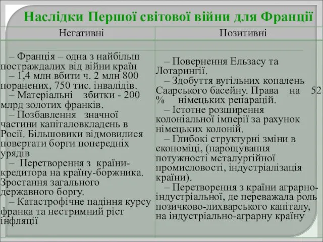 Наслідки Першої світової війни для Франції