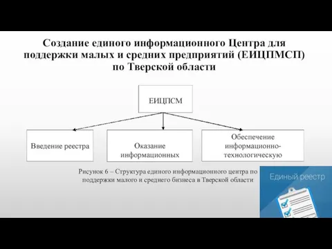 Создание единого информационного Центра для поддержки малых и средних предприятий